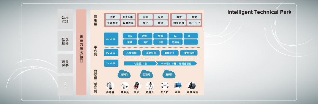 e融媒體(change)2_Intelligent Technical Park.jpg